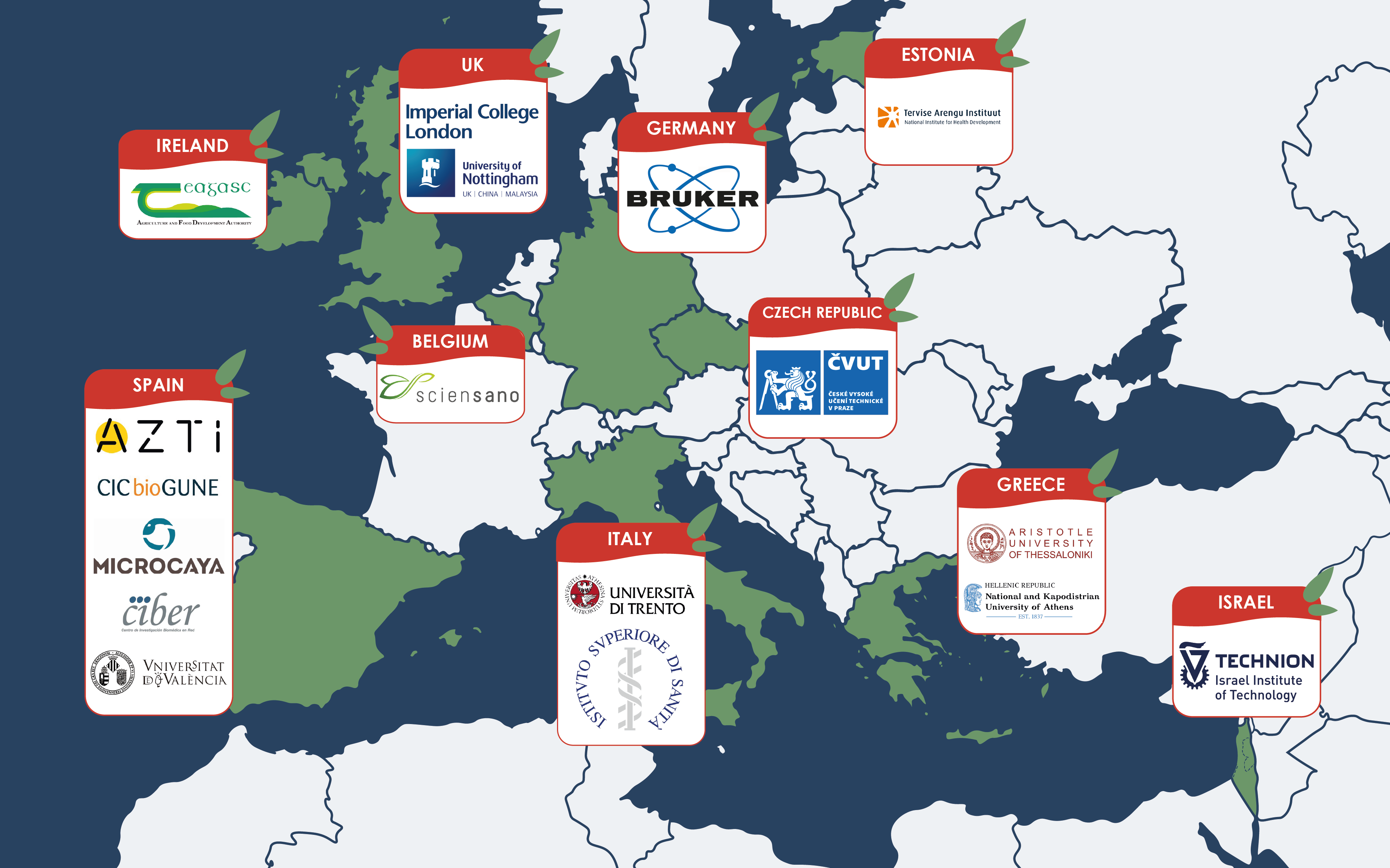 Map showing the partners involved in CoDiet