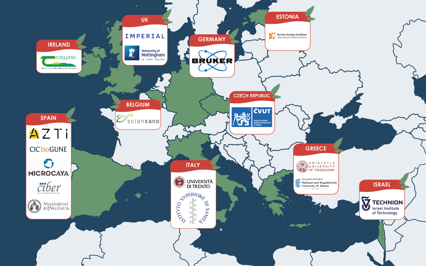 Map of CoDiet's partner institutions